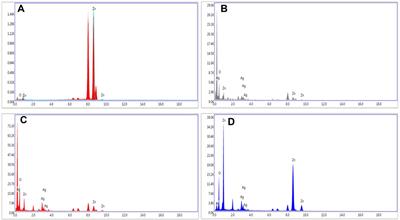 Catalytic dye degradation by novel phytofabricated silver/zinc oxide composites